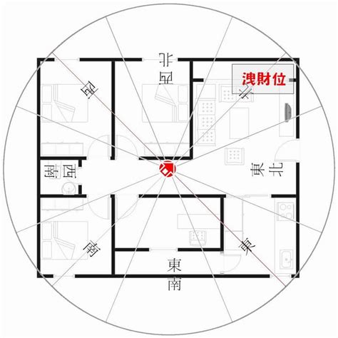 做東南朝西北|如何選擇房子方位？8大風水方位與12生肖的完美結合，改變你的。